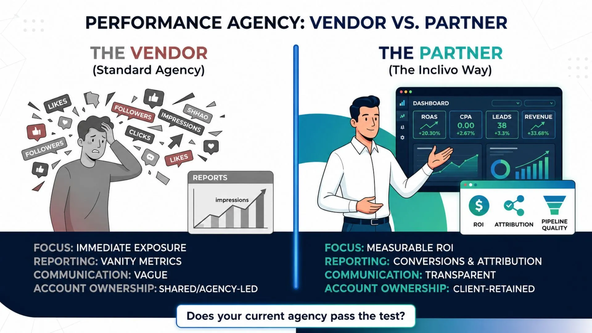 Infographic comparing a standard performance marketing agency vendor focused on vanity metrics against a data-driven agency partner focused on ROI and attribution.