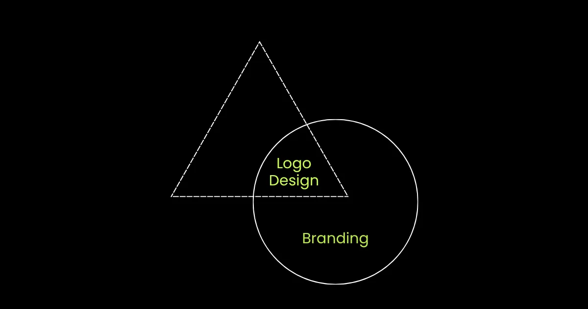 Logo design versus branding comparison for Pakistani businesses