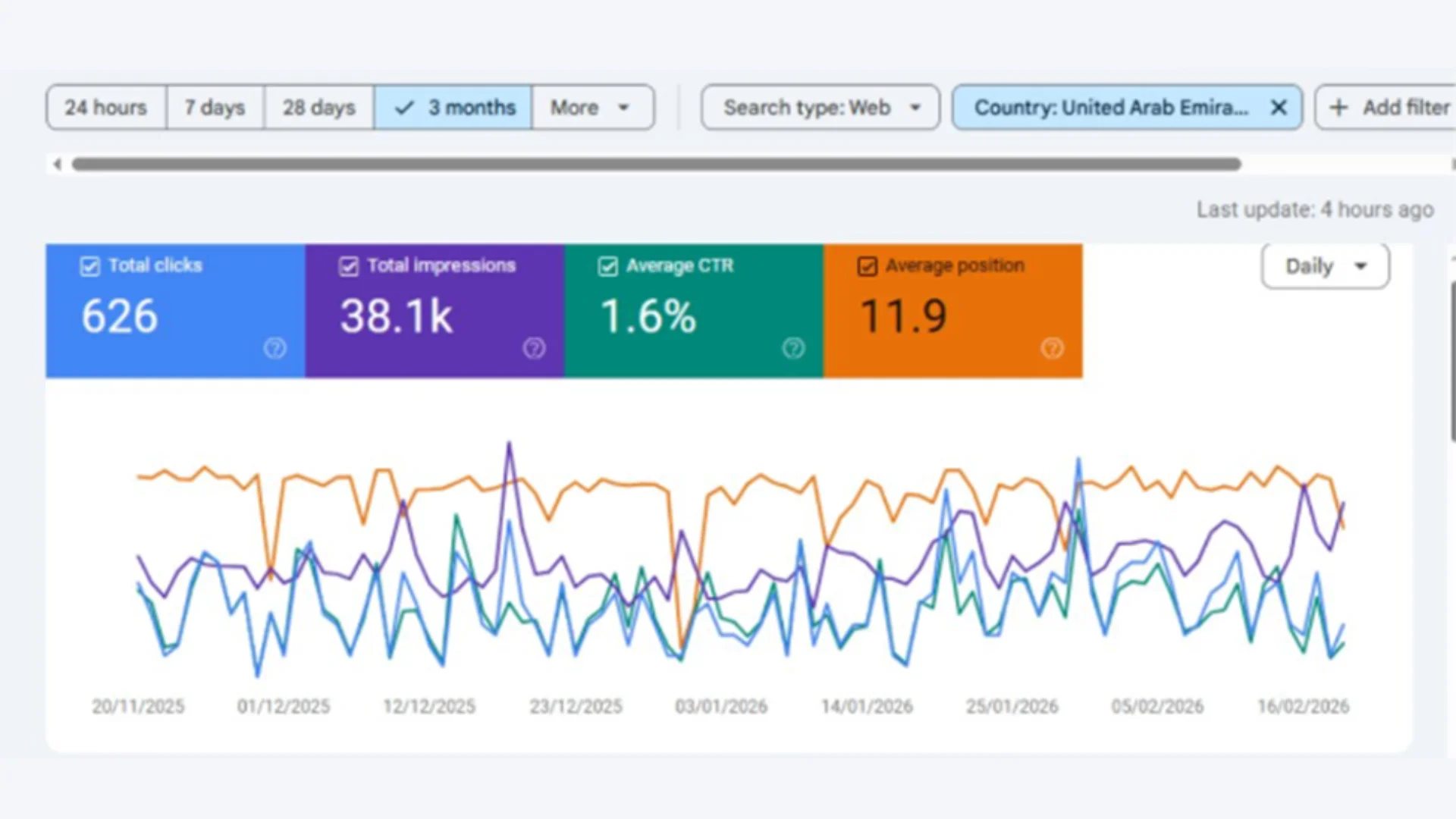 Local SEO campaign visuals by Inclivo