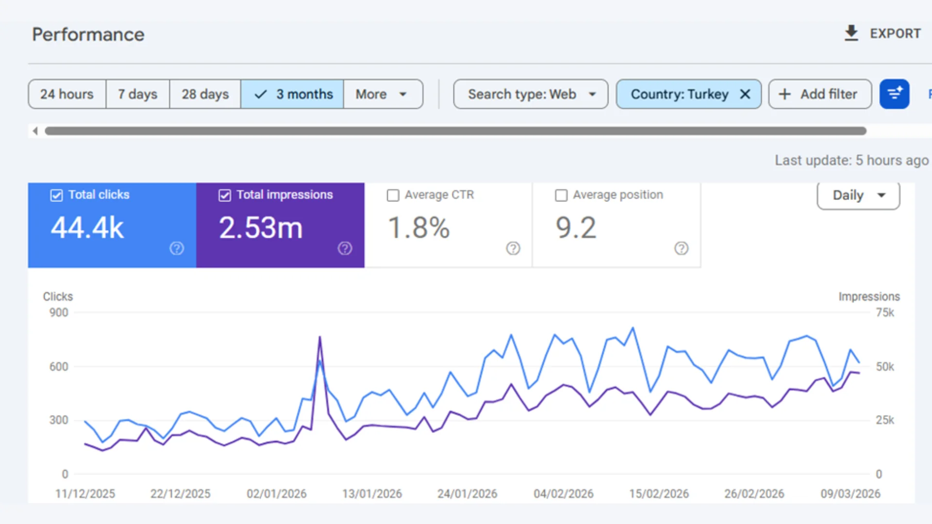 Answer engine optimization and featured snippet targeting by Inclivo
