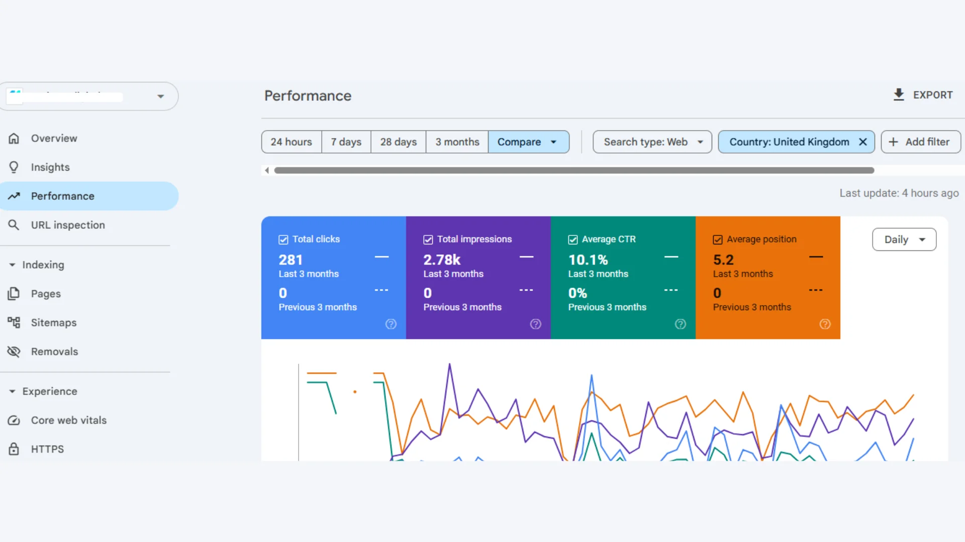 SEO and GEO visibility project by Inclivo